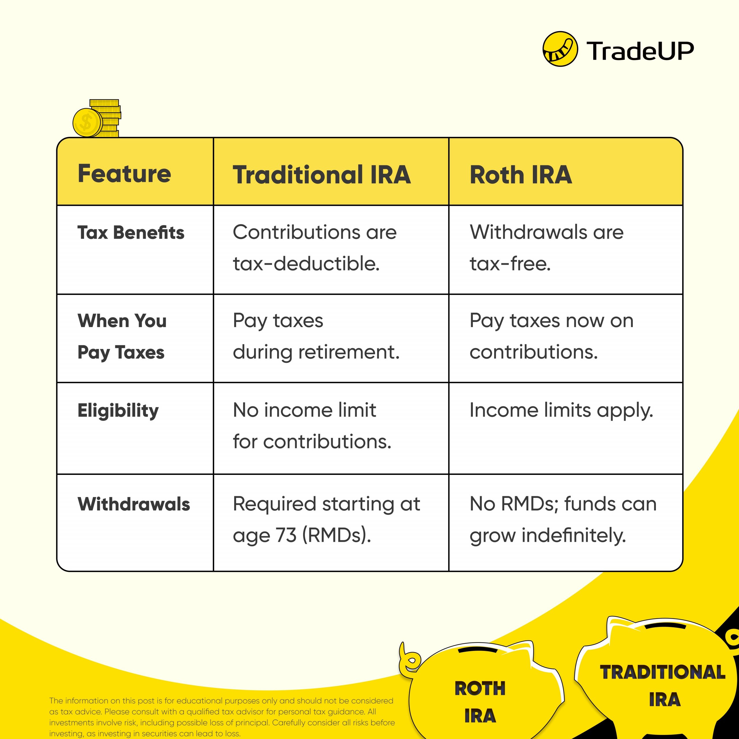 Traditional IRA vs Roth IRA chart